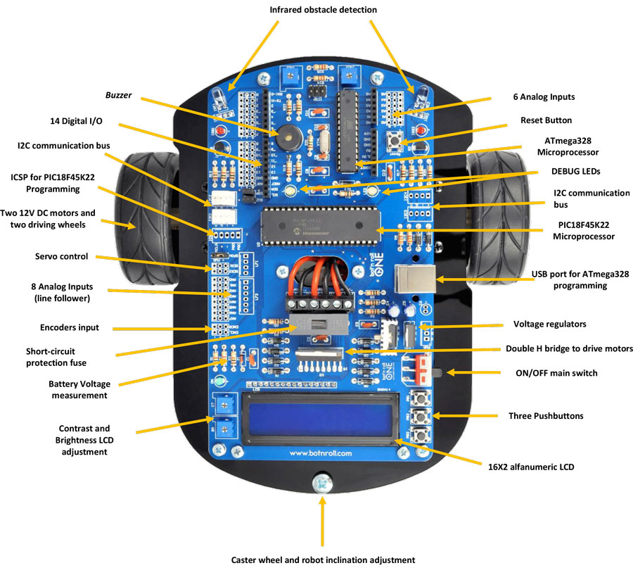 n Roll ONE A Robotics Kit