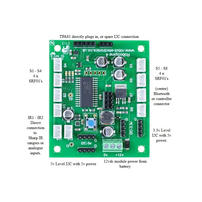 RoboSpine - Robot interface module