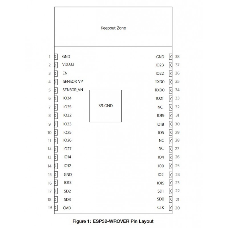 ESP32-WROVER-I Module WiFi+Bluetooth