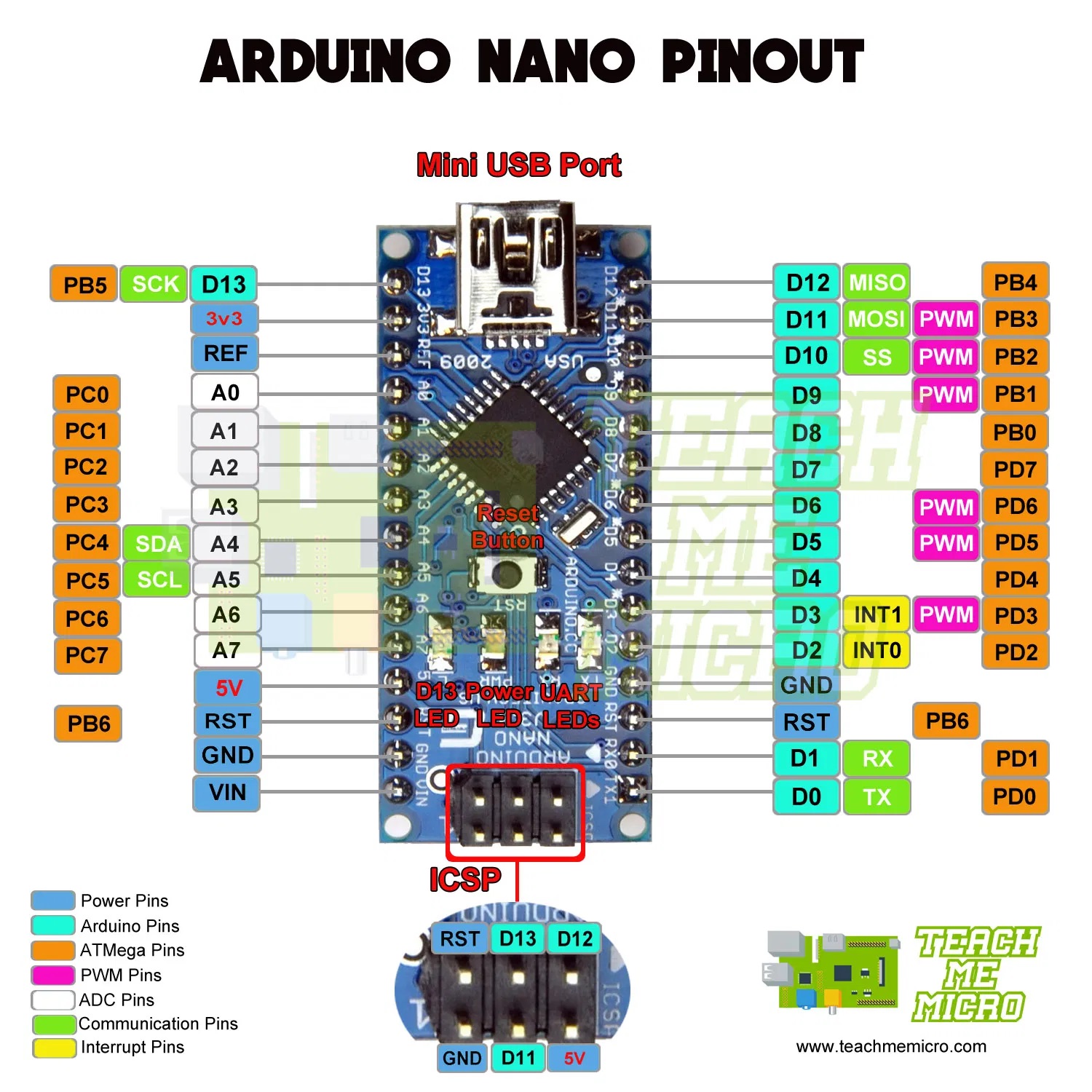 Arduino Nano V30 Compatible W Usb Cable 6215